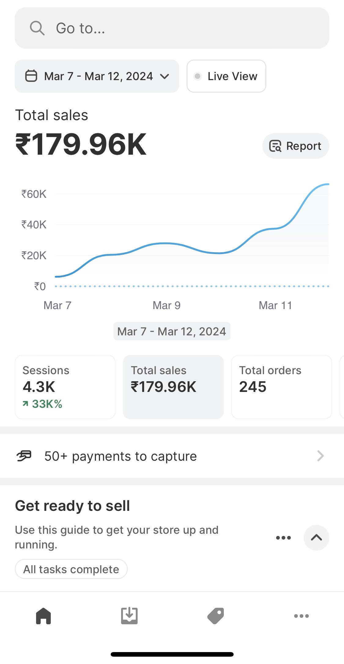 Shopify dashboard showing ₹179.96K total sales and 245 orders